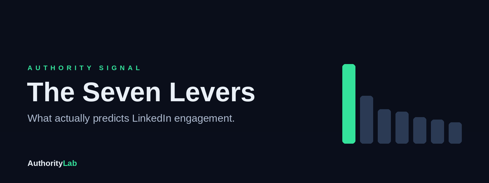 The Seven Levers: What Actually Predicts LinkedIn Engagement