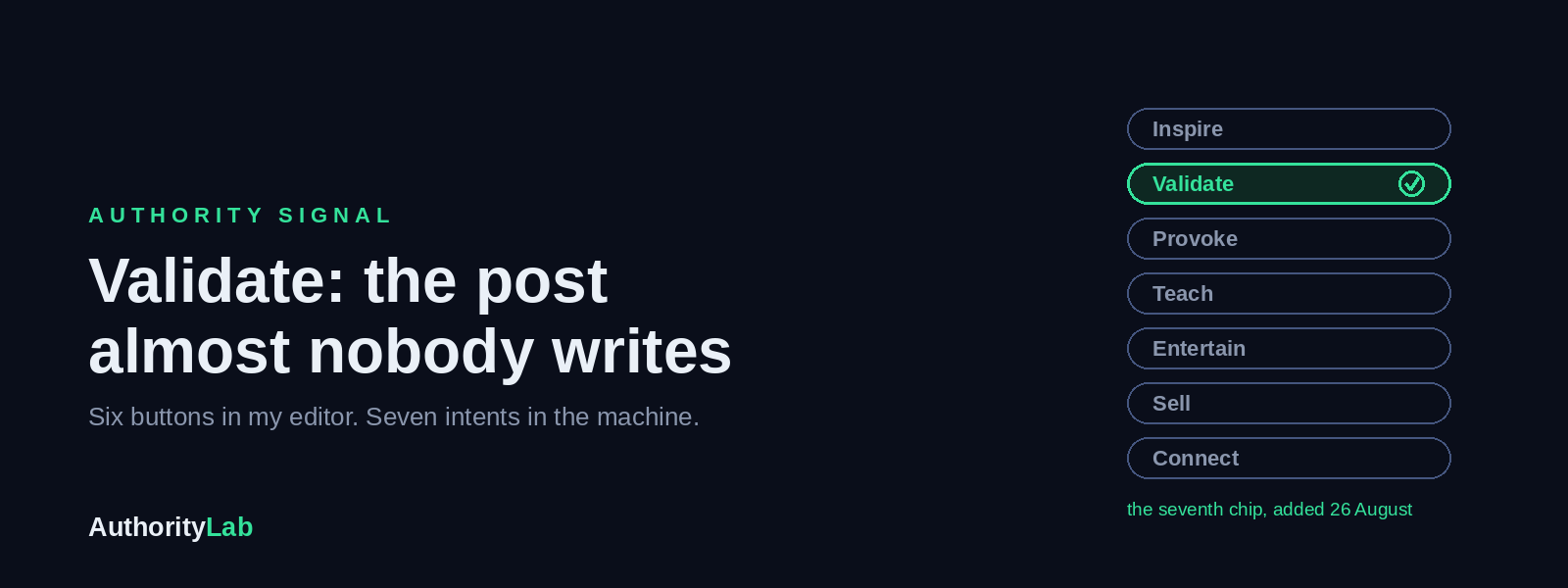Validate: The Post Intent Almost Nobody Writes