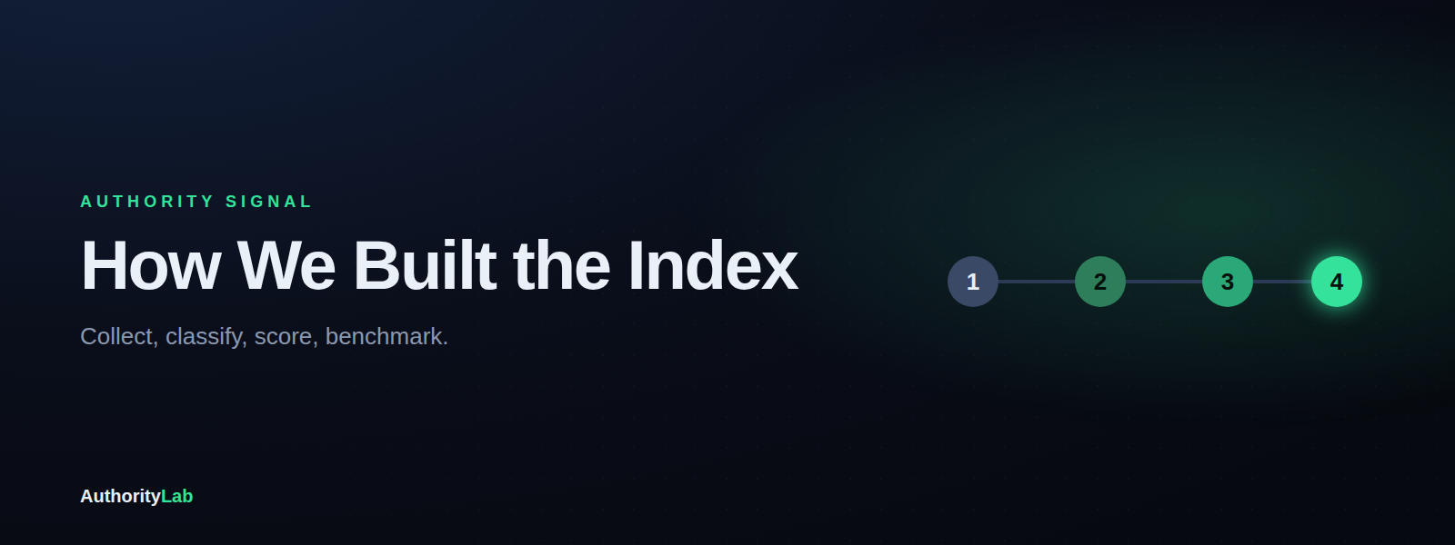 How We Built the Index