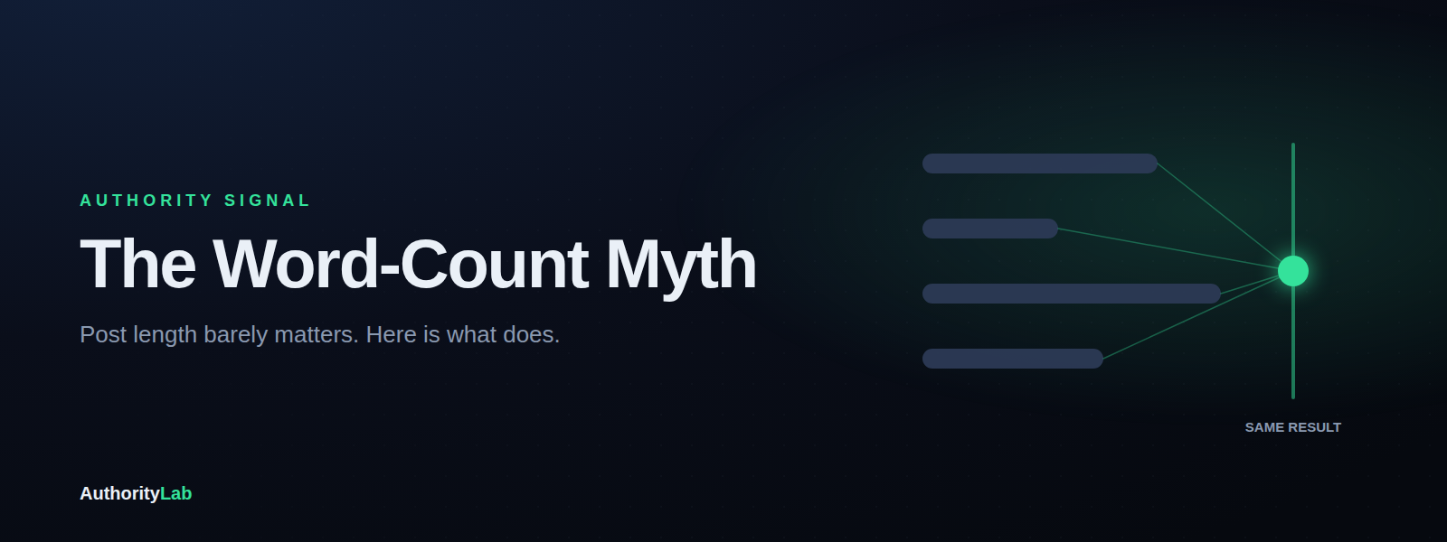 The Word-Count Myth: Post Length Barely Matters
