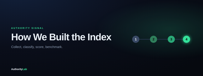 How We Built the Index