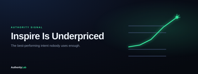 Inspire Is Underpriced