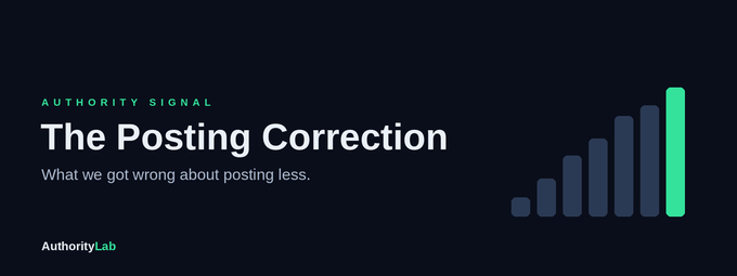 What We Got Wrong About Posting Less