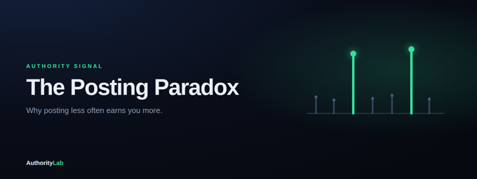 The Posting Paradox
